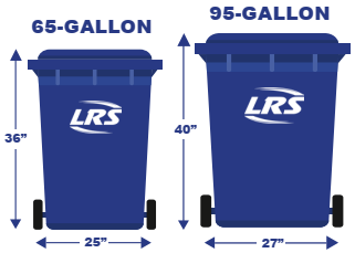 Container Sizes